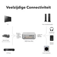 WiiM Amp Ultra met Voice Remote 2 | 100W streamingversterker met ESS ES9039Q2M DAC & Dual TI TPA3255 versterkers | Ingebouwde RoomFit EQ & Touchscreen | HDMI ARC, Optische & RCA-ingangen | Zilver - thumbnail