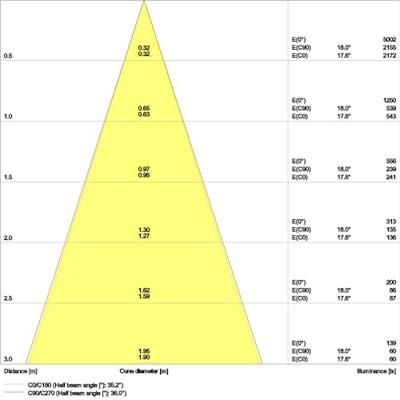 OSRAM HOMELIGHTING SP ADJ P 8W 930 PS DIM IP20 WT 4058075799646 Plafondspot 8 W Wit