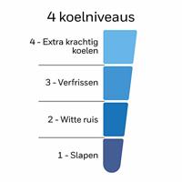 Honeywell HT354E4 - ventilator Tafelventilator Zwart - thumbnail