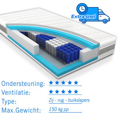 Matras koudschuim 90x200 voor zwaardere mensen tot 150 kg Premium HR Matras koudschuim 90x200 voor zwaardere mensen tot 150 kg Premium HR
