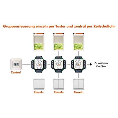 Meervoudig bedieningsapparaat Kaiser Nienhaus 330000 Inbouw (in muur) Meervoudig bedieningsapparaat Kaiser Nienhaus 330000 Inbouw (in muur)