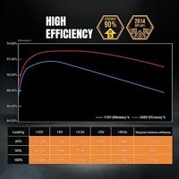 BITFENIX BFG GOLD 850W (80+ Goud) ATX 3.0 - PC-voeding - 850W - thumbnail