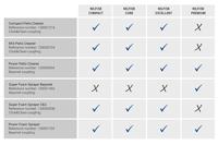 Patio power cleaner nilfisk hogedrukreiniger - thumbnail