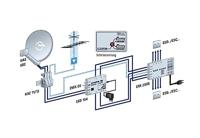 Kathrein EXD 154 Satelliet multiswitch - thumbnail