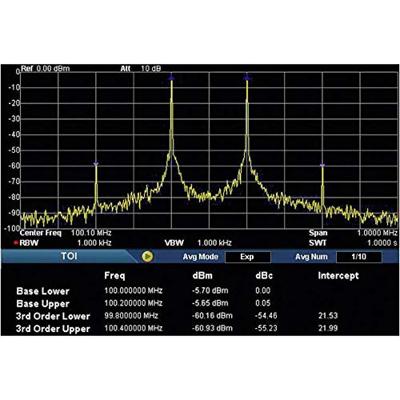 Rigol AMK-DSA800 AMK-DSA800 Software Upgrade 1 stuk(s)