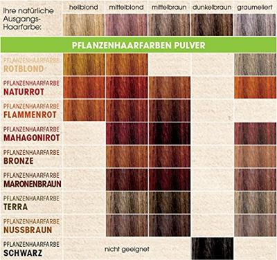 Sante Haarverf mahagony rood BDIH 100 Gram