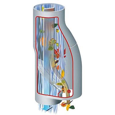 Garantia Bladscheider hemelwaterafvoer