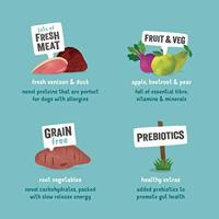 Edgard & Cooper Hond hert & eend 7kg - thumbnail