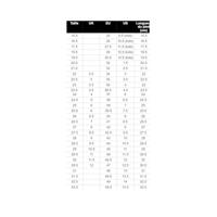 Rossignol Vizion 4B 80 GW Dames Skischoen White 27,5 - thumbnail