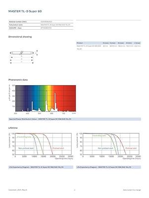 Philips Tl buis 18w/830 master super 80 warm wit | 25 stuk stuks