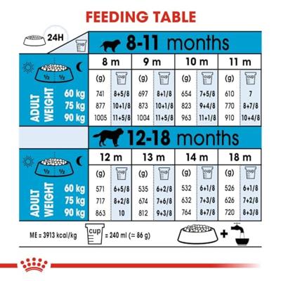Royal Canin giant junior hondenvoer 3,5kg - thumbnail