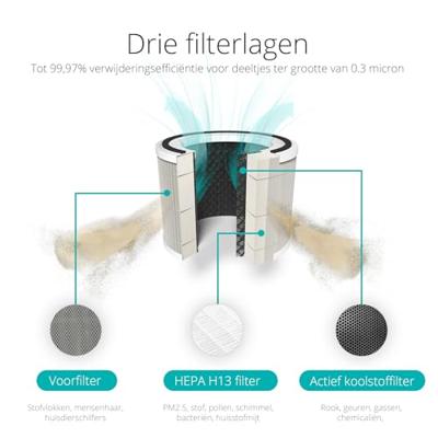 Duux Bright 2 Smart air purifier Luchtreiniger Zwart