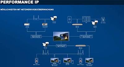 ABUS Performance Line 4-Kanal PoE Set TVVR36422T IP-Bewakingscameraset LAN 4-kanaals Met 2 cameras 1920 x 1080 Pixel