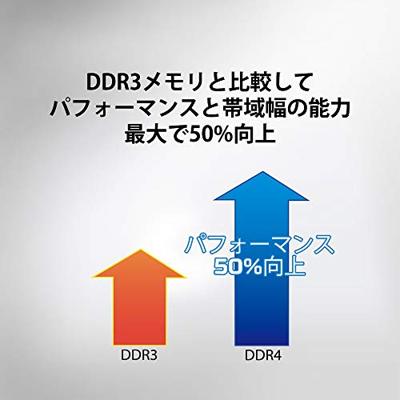 Kingston 16 GB DDR4-3200 werkgeheugen