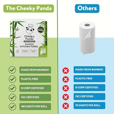 The Cheeky Panda Keukenpapier - fsc bamboe - 2-laags - 2st