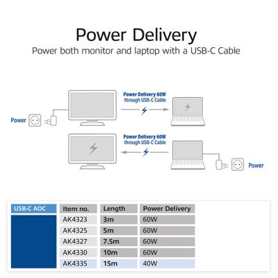 ACT USB-C 3.2 Gen2 Active Optical Cable (AOC) Touchpanel video/data/power 15m