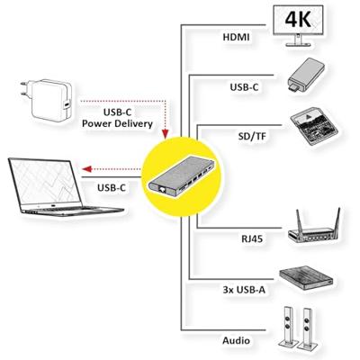 VALUE USB Type C Docking Station, HDMI 4K60 , 4x US3.2Gen1 (1x C + 3x A), 1x PD, 1x SD/TF, 1x RJ45, 1x 3.5mm