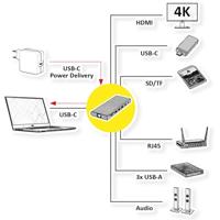 VALUE USB Type C Docking Station, HDMI 4K60 , 4x US3.2Gen1 (1x C + 3x A), 1x PD, 1x SD/TF, 1x RJ45, 1x 3.5mm - thumbnail