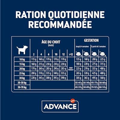 ADVANCE PUPPY PROTECT MEDIUM 12 KG - thumbnail