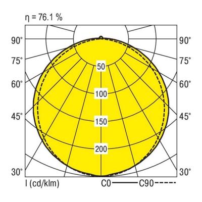 RIDI 0450003//676 0450003//676 LED-plafondlamp LED Wit RIDI 0450003//676 0450003//676 LED-plafondlamp LED Wit
