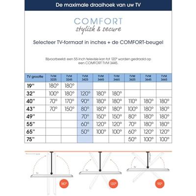 Vogels TVM 3425 TV-beugel 81,3 cm (32) - 165,1 cm (65) Zwenkbaar, Kantelbaar