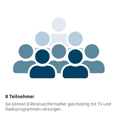 TechniSat Technisystem 5/8 K, Kaskade Satelliet multiswitch cascade Ingangen (satelliet): 5 (4 satelliet / 1 terrestrisch) Aantal gebruikers: 8 TechniSat Technisystem 5/8 K, Kaskade Satelliet multiswitch cascade Ingangen (satelliet): 5 (4 satelliet / 1 terrestrisch) Aantal gebruikers: 8