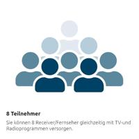 TechniSat Technisystem 5/8 K, Kaskade Satelliet multiswitch cascade Ingangen (satelliet): 5 (4 satelliet / 1 terrestrisch) Aantal gebruikers: 8 - thumbnail