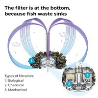 OASE biOrb 86414 biOrb LOOP 15 LED weiß Aquarium Energielabel: G (A - G) 15 l Met LED-verlichting - thumbnail