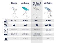 Strijkplank LEIFHEIT Solid Wit EPP, staal, katoen, PES, PP, PE, ABS - thumbnail