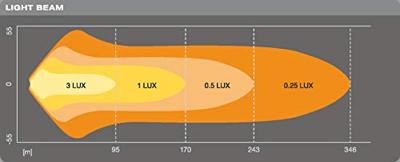 Osram Automotive Afstandschijnwerper LEDDL117-CB LEDDL117-CB LED Voor (l x b x h) 62 x 306 x 80 mm