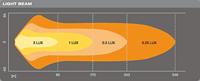 Osram Automotive Afstandschijnwerper LEDDL117-CB LEDDL117-CB LED Voor (l x b x h) 62 x 306 x 80 mm - thumbnail