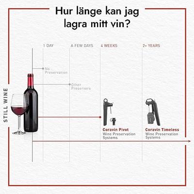 Coravin Wijnsysteem Timeless Three+