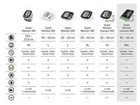 Soehnle 68097 Systo Monitor Connect 400 Bloeddrukmeter Wit - thumbnail