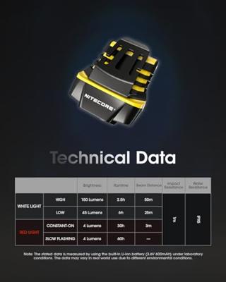 NiteCore NC-NU11 NU11 Kleine mobiele lamp LED Zwart, Geel NiteCore NC-NU11 NU11 Kleine mobiele lamp LED Zwart, Geel