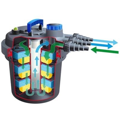 Ubbink Biopressure II 10000 drukfilter - thumbnail