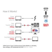 Club 3D usb4 gen3x2 type-c bi-directional kabel, 3 meter (zwart, 8k60hz of 4k120hz, data 40gbps, pd 240w(48v/5a) epr) - thumbnail