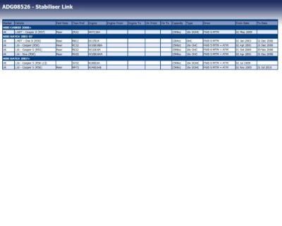 Stabilisatorstang ADG08526