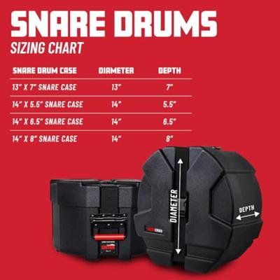 Gator Cases GPC1408SD Grooves koffer voor snaredrum 14 x 8 inch