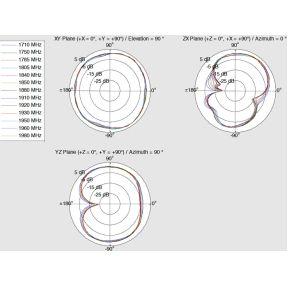 DeLOCK 12408 antenne Omnidirectionele antenne SMA 4 dBi DeLOCK 12408 antenne Omnidirectionele antenne SMA 4 dBi