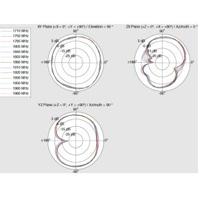 DeLOCK 12408 antenne Omnidirectionele antenne SMA 4 dBi - thumbnail