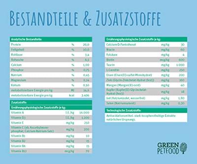 Voer Green Petfood InsectDog Sensitive 10 kg Rijst