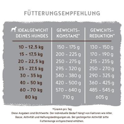 BOSCH Light - droog hondenvoer - 2,5 kg