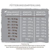 BOSCH Light - droog hondenvoer - 2,5 kg - thumbnail