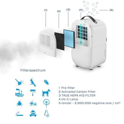 Clean Air CA-702 Smart Luchtontvochtiger en Luchtreiniger Clean Air CA-702 Smart Luchtontvochtiger en Luchtreiniger