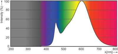 PHILIPS - LED Spot - CorePro 830 36D - GU10 Fitting - 4.6W - Warm Wit 3000K | Vervangt 50W