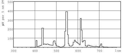 Philips master pl-s lamp 11w840 2pins g27 koel wit