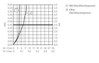 Hansgrohe Wastafelmengkraan Talis E 3-Gats Met Trekwaste Mat Wit - thumbnail