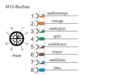 Metz Connect MMF881A315 Connector Bus Totaal aantal polen: 8 1 stuk(s)