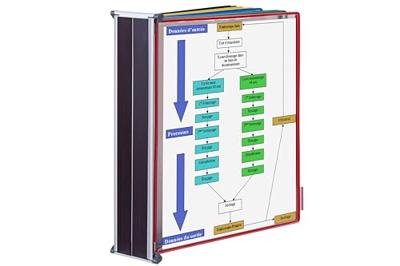 Zichtpanelensysteem wand tarifold magn a4 10ass
