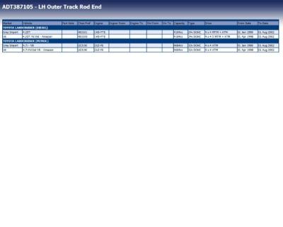 Stuurkogel ADT387105